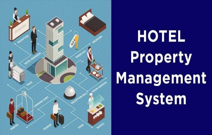 Best hotel pms systems