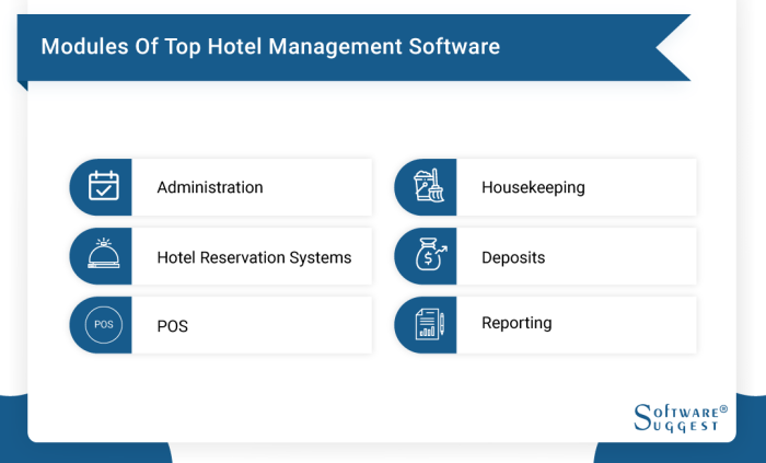 What is the best hotel management software