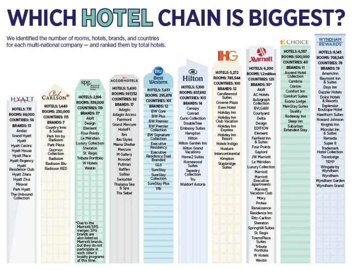 Which is the best hotel loyalty program