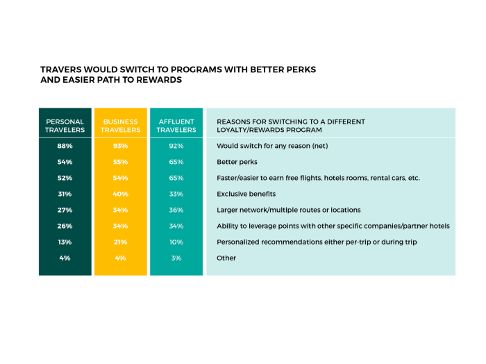 Which hotel points are worth the most